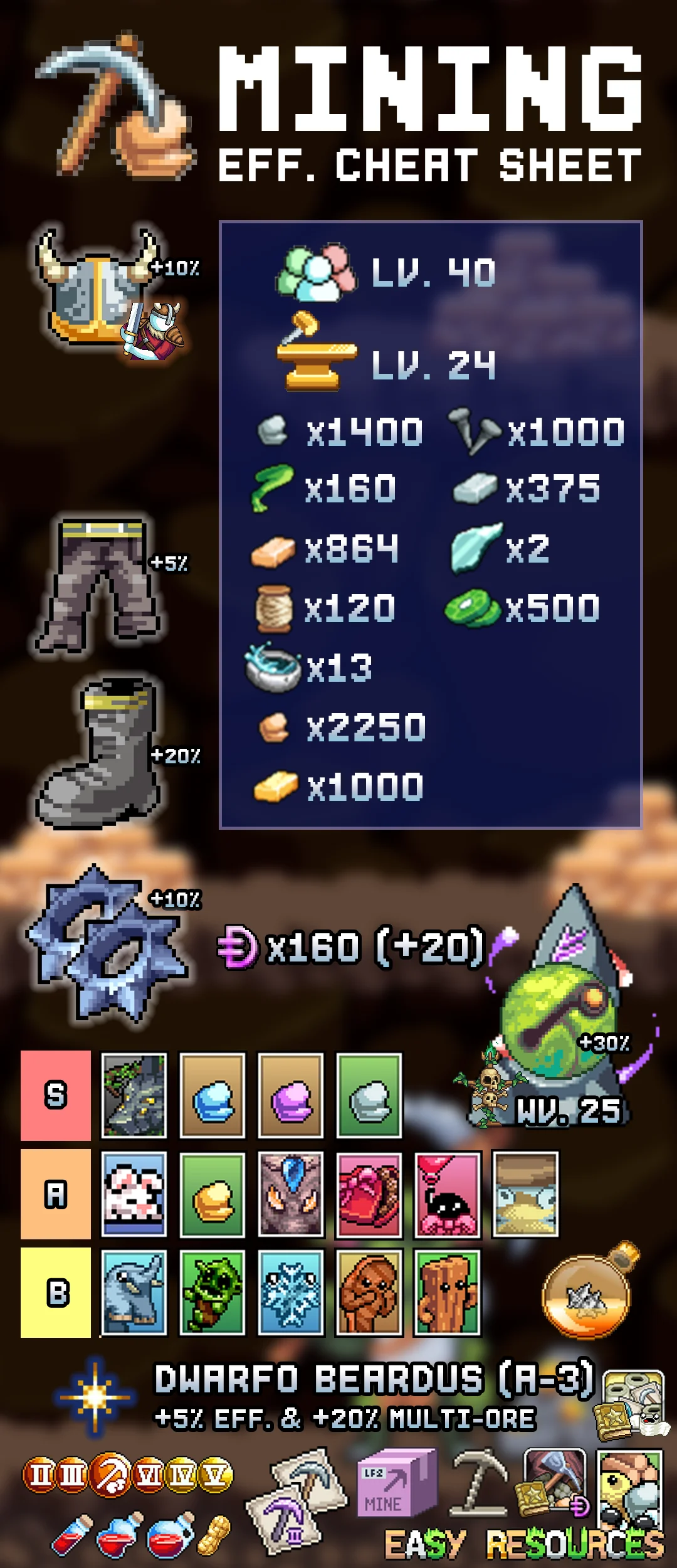 IdleOn - Mining Efficiency Cheat-sheet